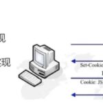 关于Visual Studio 2022 下载速度太慢和配置-弘客联盟