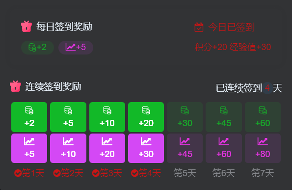 弘客联盟社区使用说明-升级策略-新手圈社区-弘客联盟官方区-弘客联盟