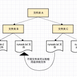 Python命名空间-弘客联盟