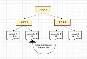 Python命名空间-弘客联盟