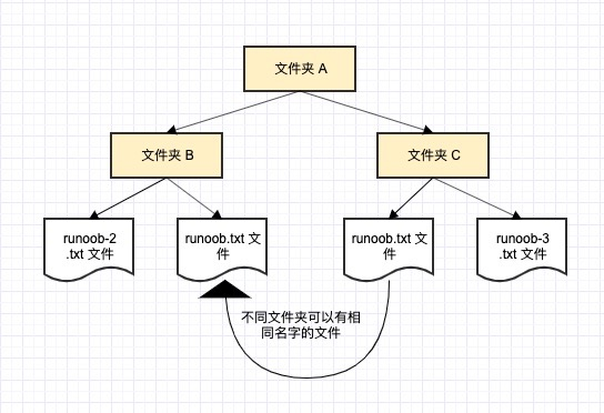 Python命名空间-百越白狼社区-弘客联盟新手区-弘客联盟