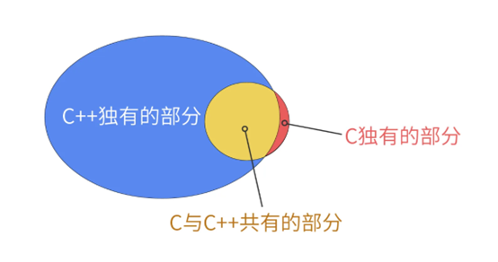 c语言基础1-CHIU社区-弘客联盟新手区-弘客联盟