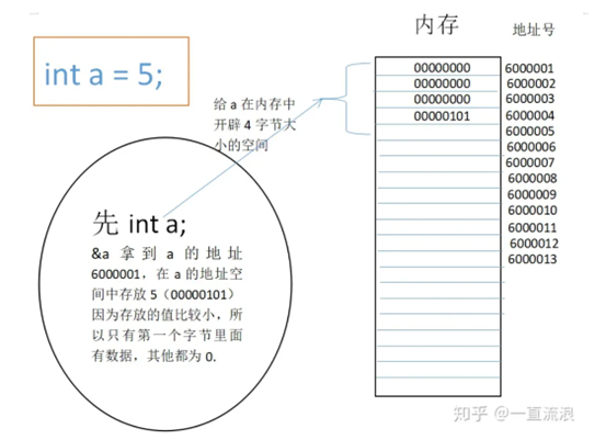 C语言基础3-CHIU社区-弘客联盟新手区-弘客联盟