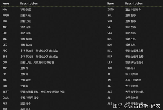 对逆向分析需要的基础知识做一定补充-CHIU社区-弘客联盟新手区-弘客联盟