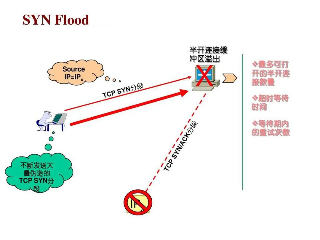 对DOS攻击的见解及常规的抵御方法-弘客联盟