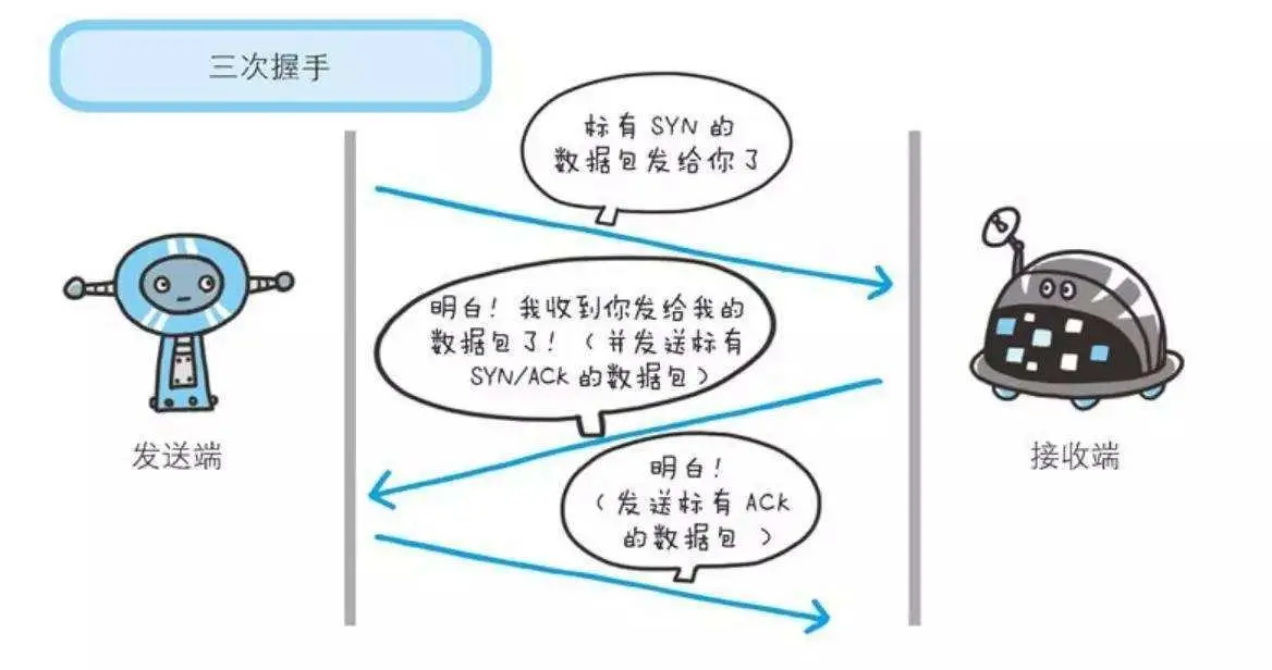 对DOS攻击的见解及常规的抵御方法-弘客联盟