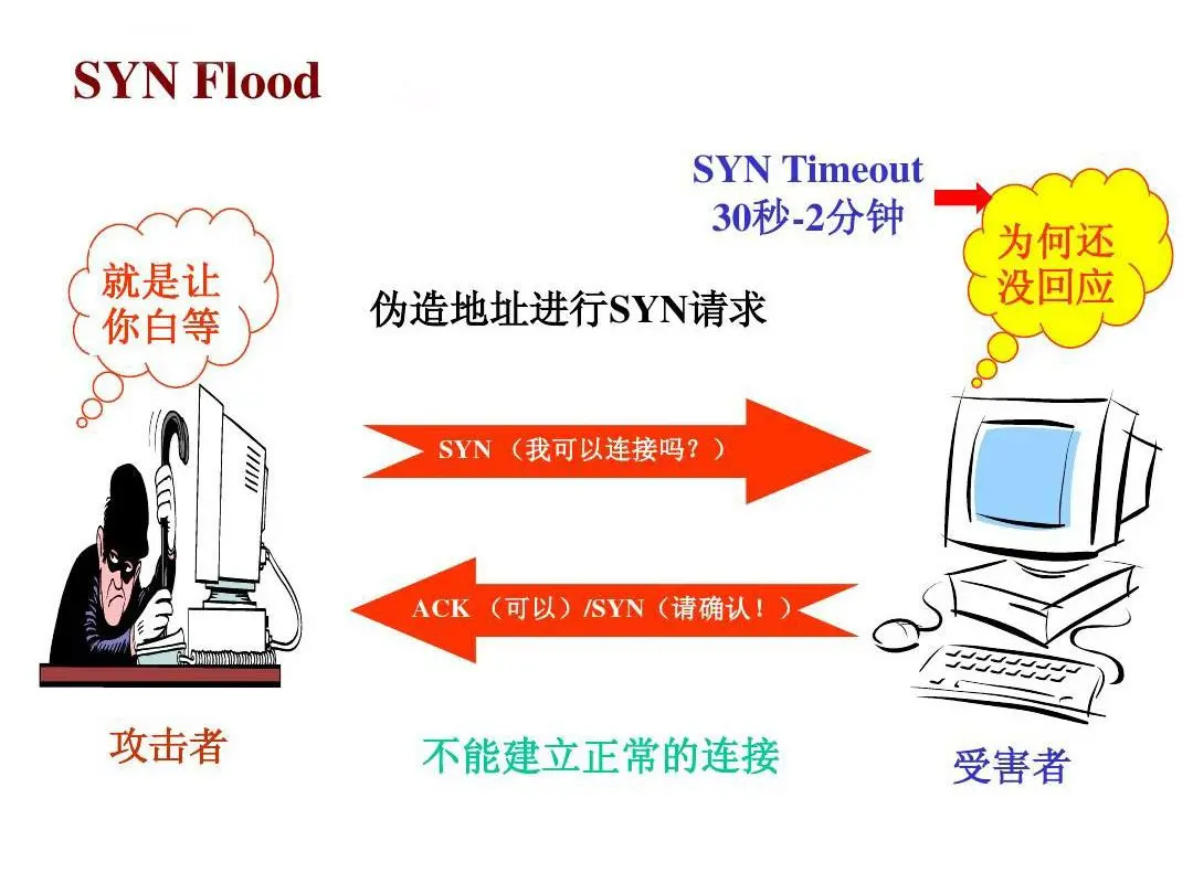 对DOS攻击的见解及常规的抵御方法-弘客联盟