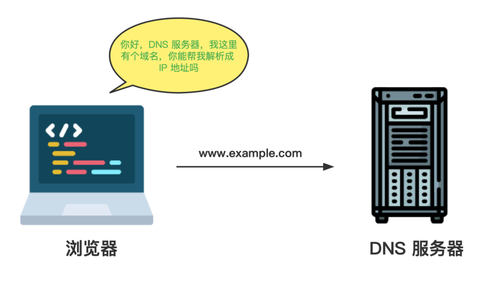 浏览器工作原理-网站语言交流社区-弘客联盟新手区-弘客联盟