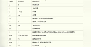 Python爬虫从入门到入魔(5)-弘客联盟