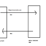 Python爬虫从入门到入魔(1)-弘客联盟