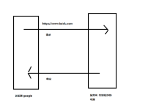 Python爬虫从入门到入魔(1)-弘客联盟
